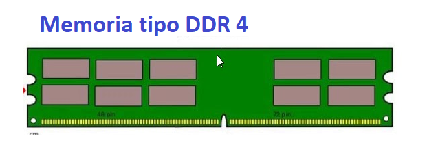 ram, imagen de la memoria DDR4